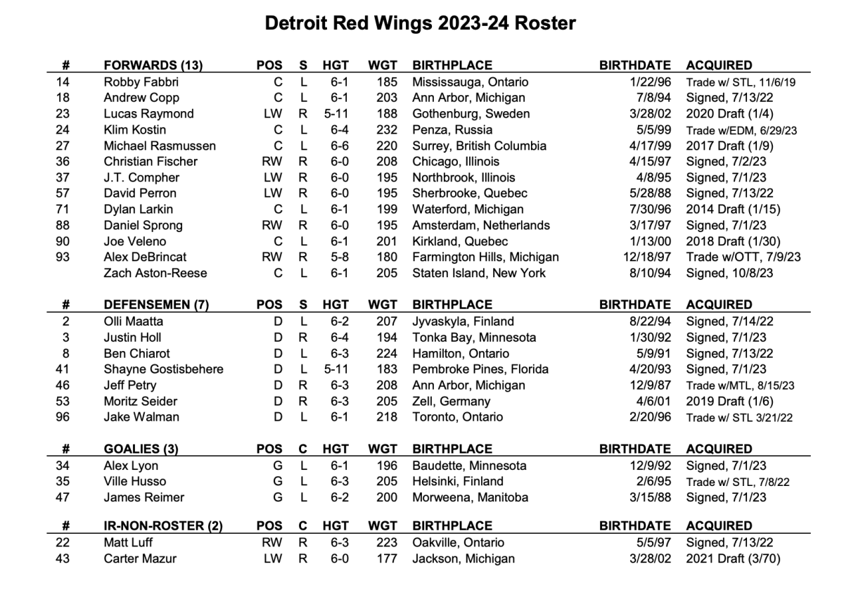 Red Wings 2021 Opening Night Roster Prediction 2.0