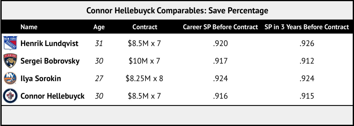 Why The Winnipeg Jets Needed To Keep Scheifele And Hellebuyck - The ...