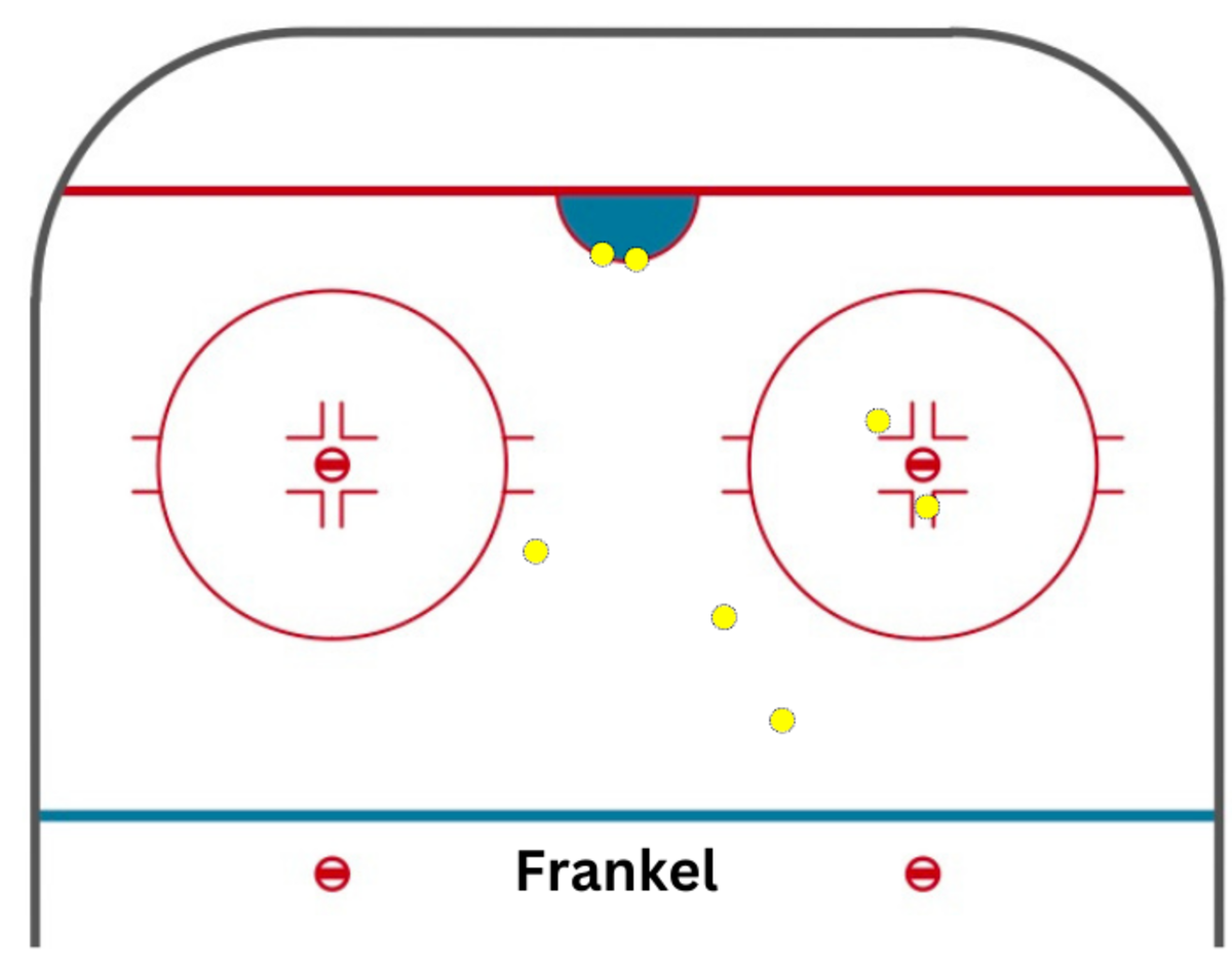 Crease Crunch Comparing Every Goal Scored On PWHL Starters This