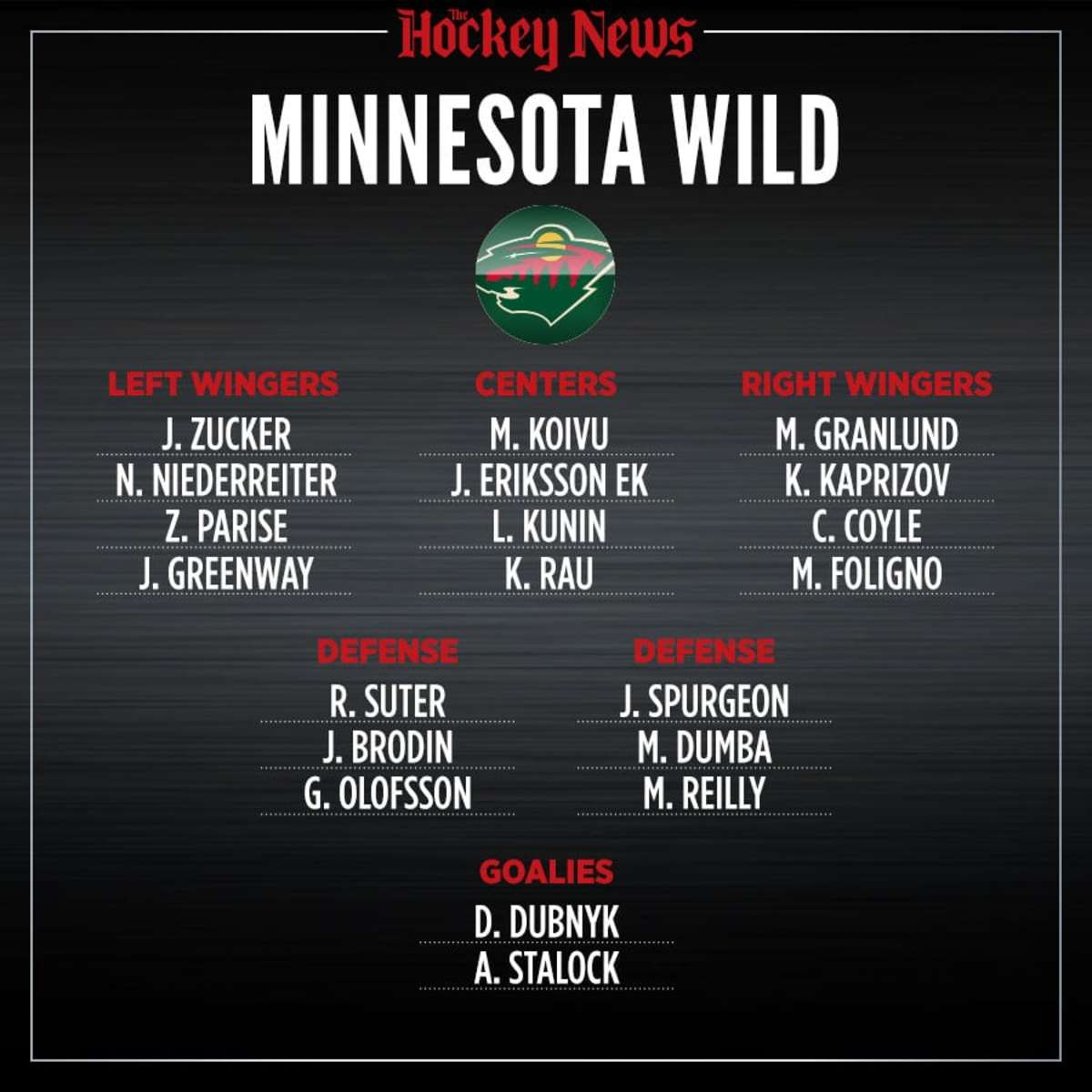 2020 Vision What the Minnesota Wild roster will look like in three