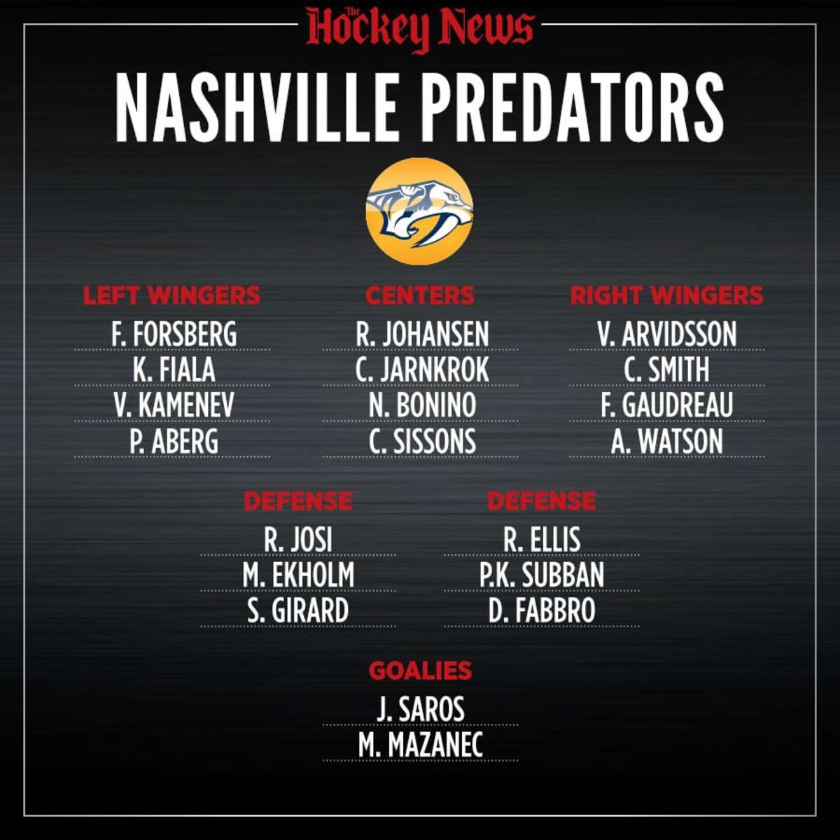 2020 Vision What the Nashville Predators roster will look like in