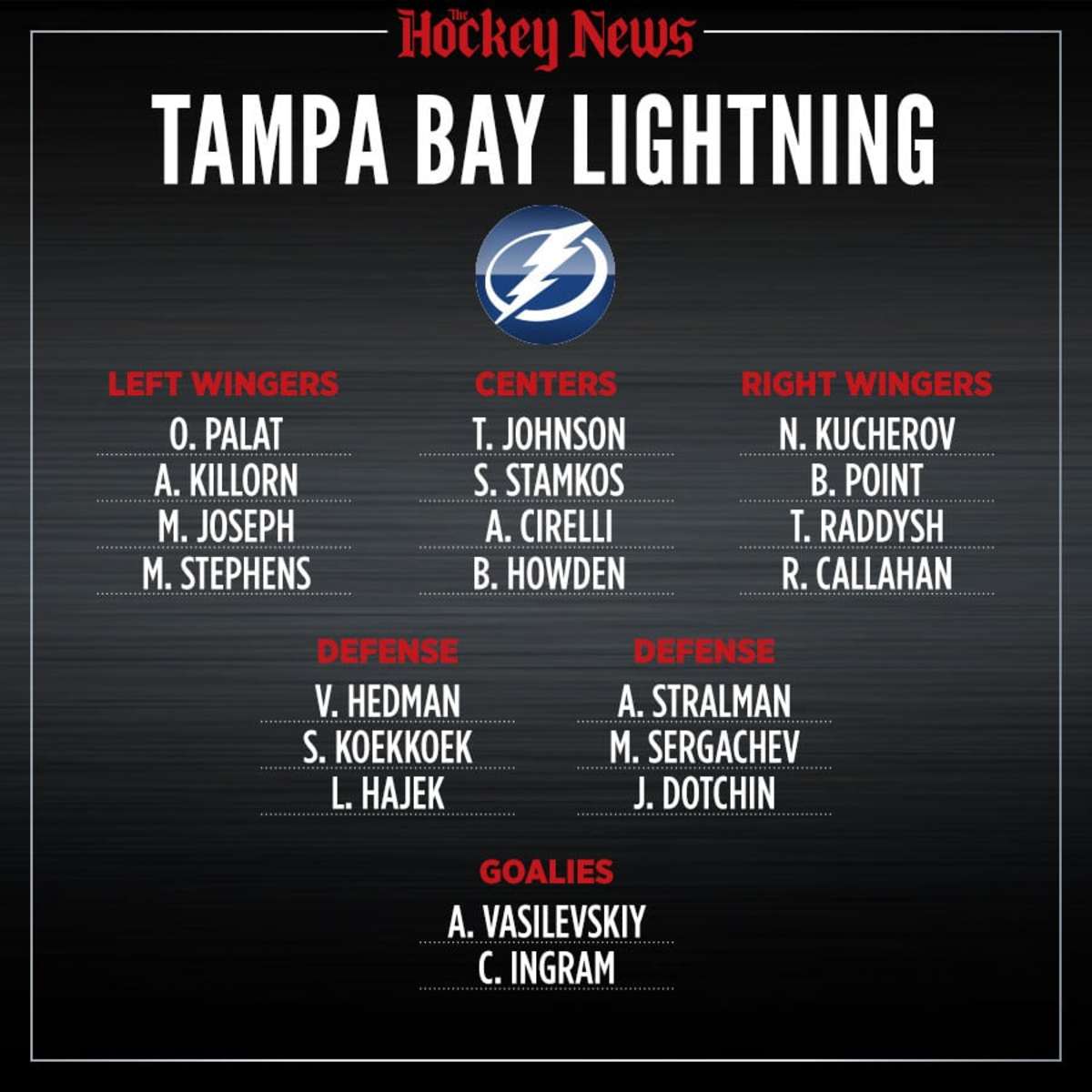 2020 Vision: What the Tampa Bay Lightning roster will look like in three years - TheHockeyNews