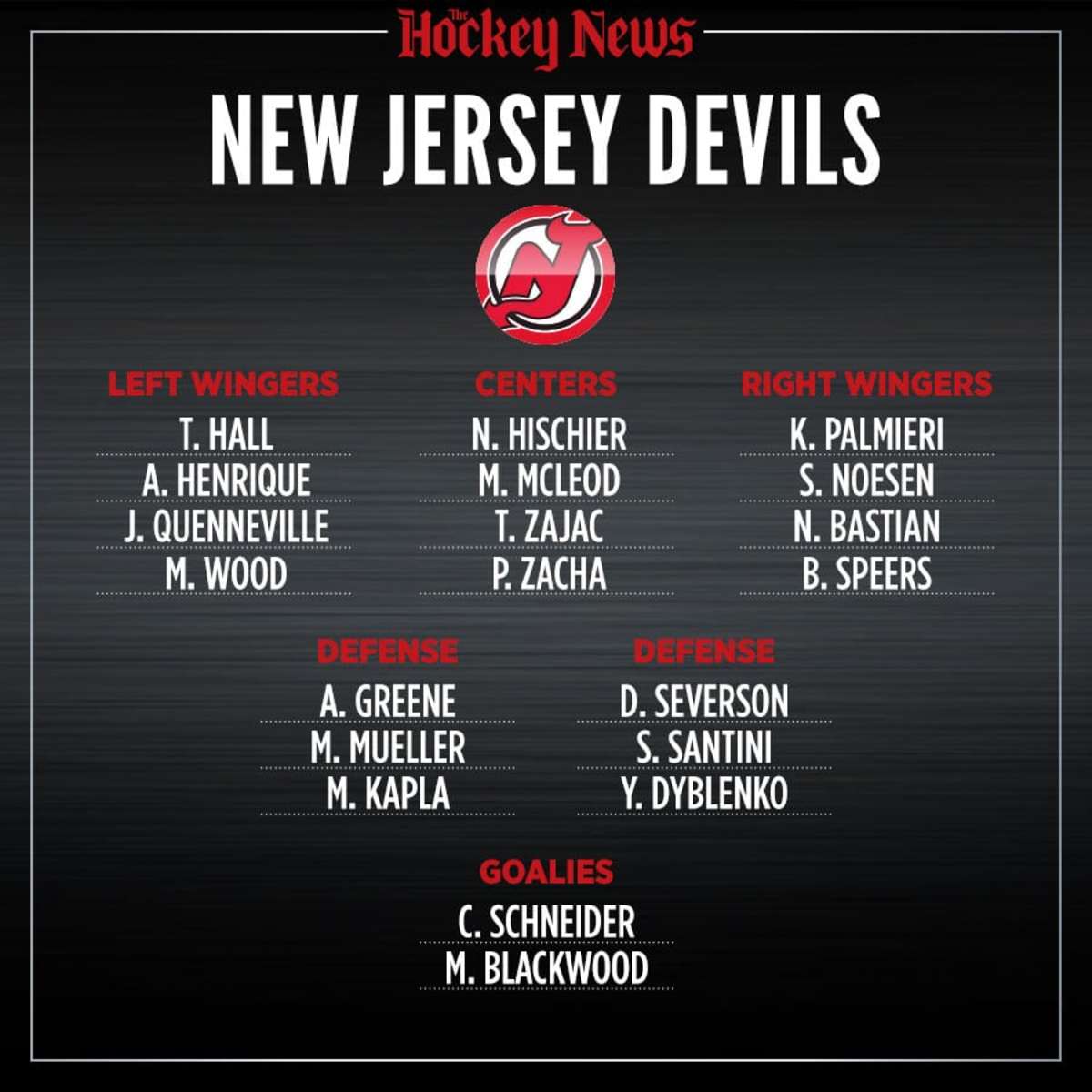 new jersey devils hockey roster