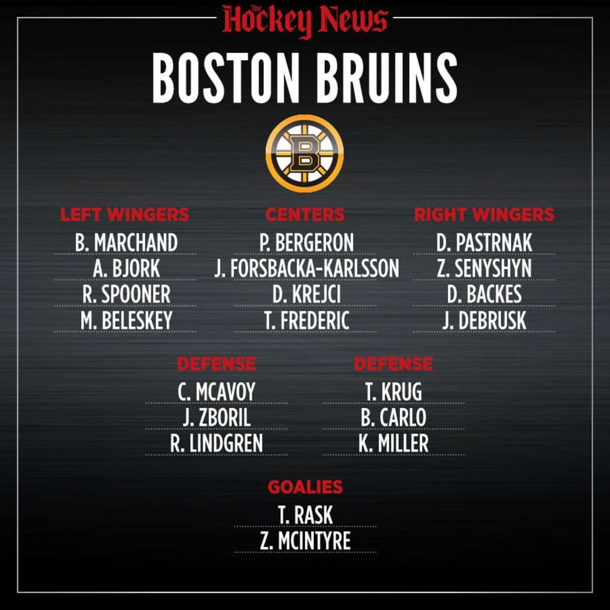 2020 Vision What the Boston Bruins roster will look like in three