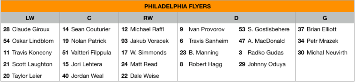 Philadelphia Flyers Depth Chart
