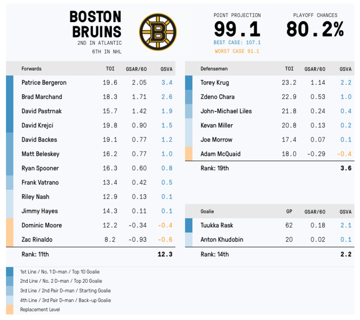 boston bruins standings        
        <figure class=