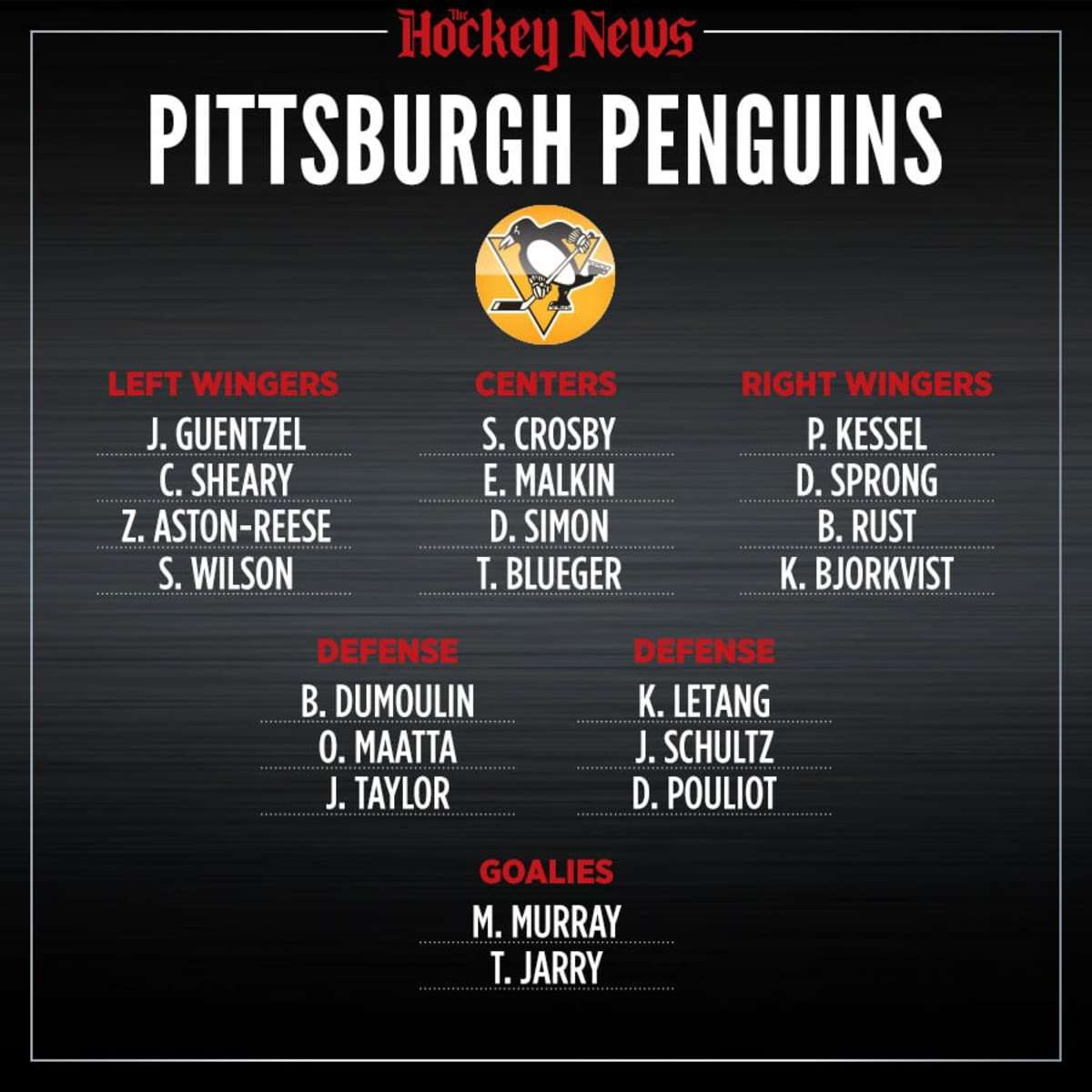 Pittsburgh Penguins Depth Chart 2017